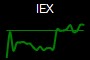 IEX